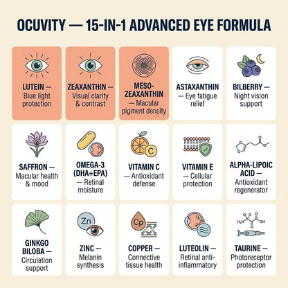 Ocuvity 15-in-1 Advanced Eye Formula
